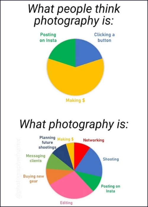 Reality of Photography, Photographers Painful life, photography memes