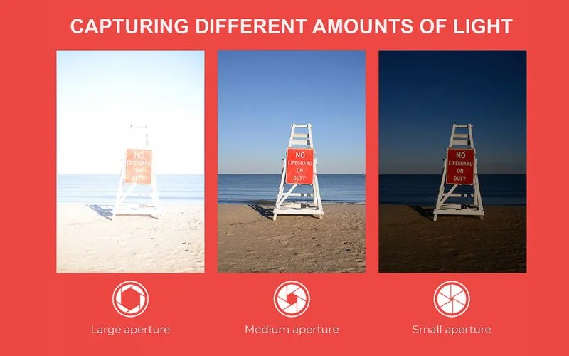 wide vs narrow aperture difference